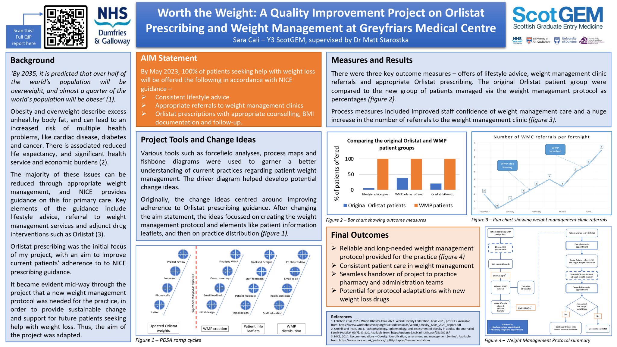 D&G Medical Poster Competition Entries 2023 NHSDG Education Centre